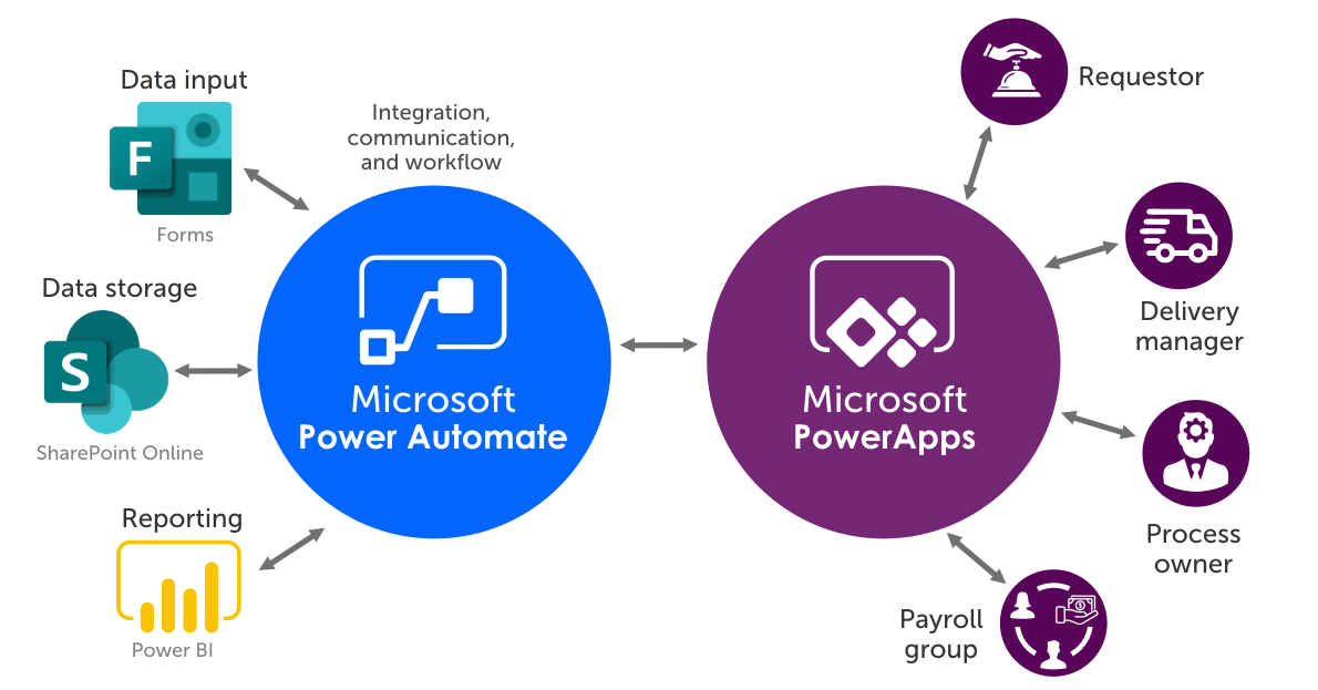 Power Platform Governance & Environment Cleanup