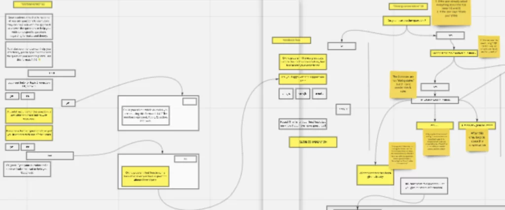 A screenshot of the flows used to build SIT's virtual tutor