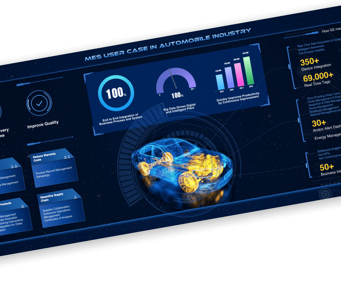 Client case visualization for GE brilliant manufacturing solutions