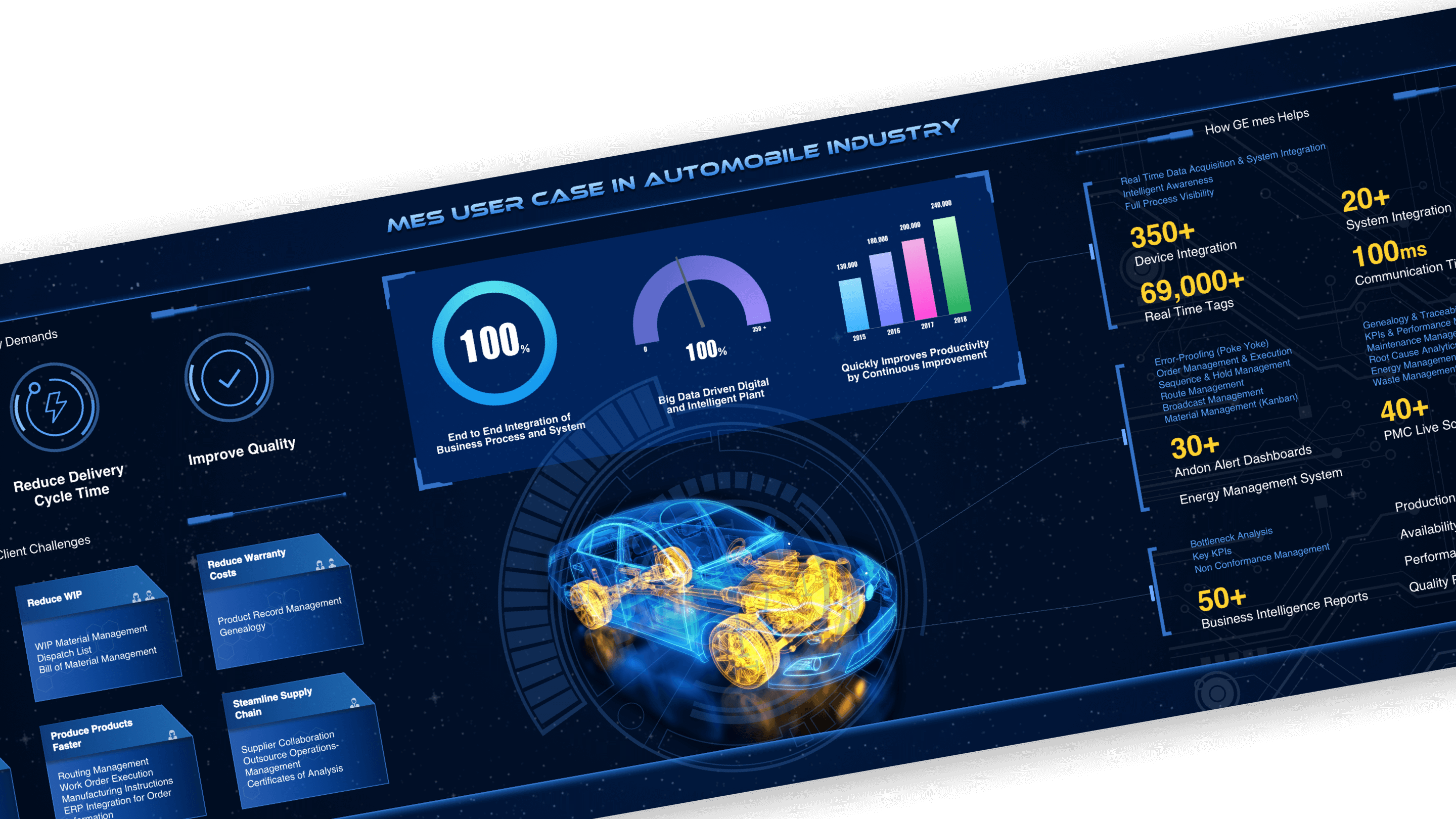 Client case visualization for GE brilliant manufacturing solutions