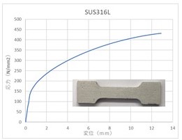 Tensile test