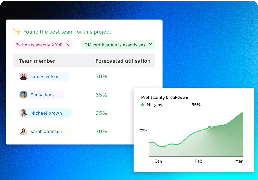 Maximise your team’s utilization