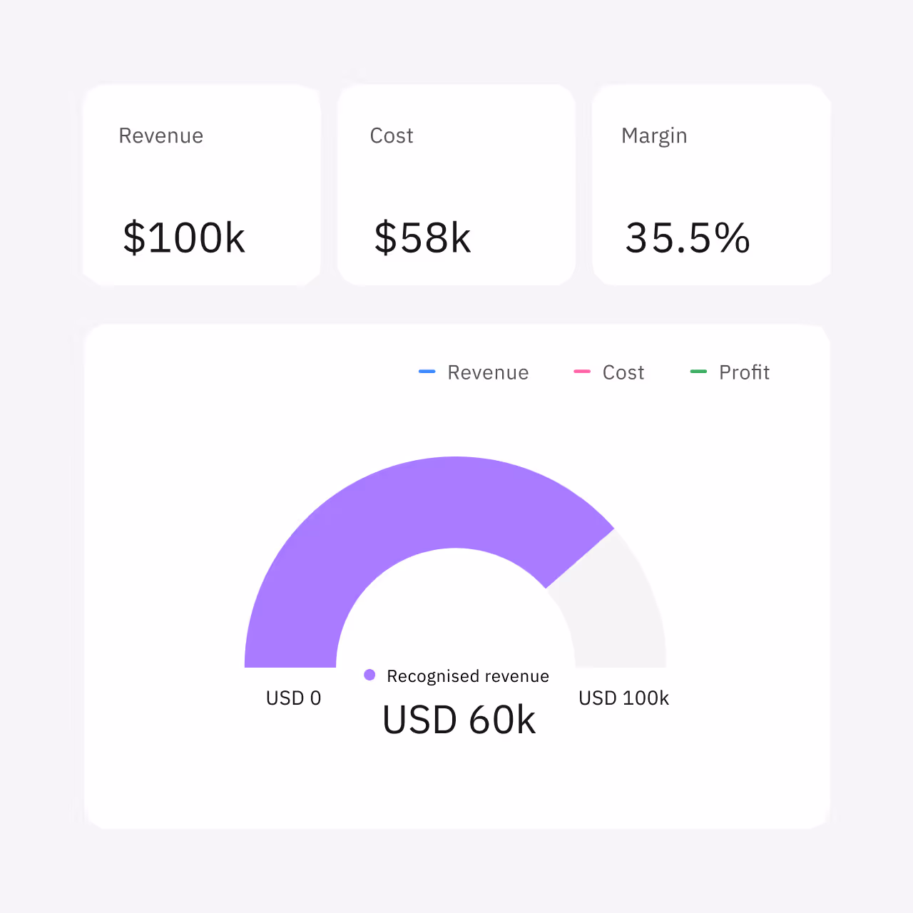 revenue image