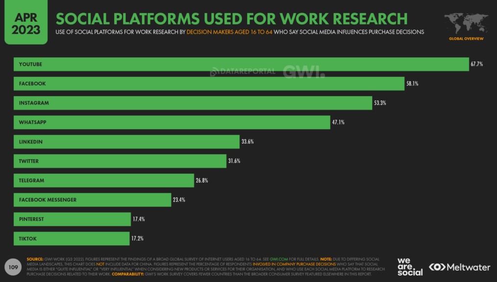 facebook ads for saas