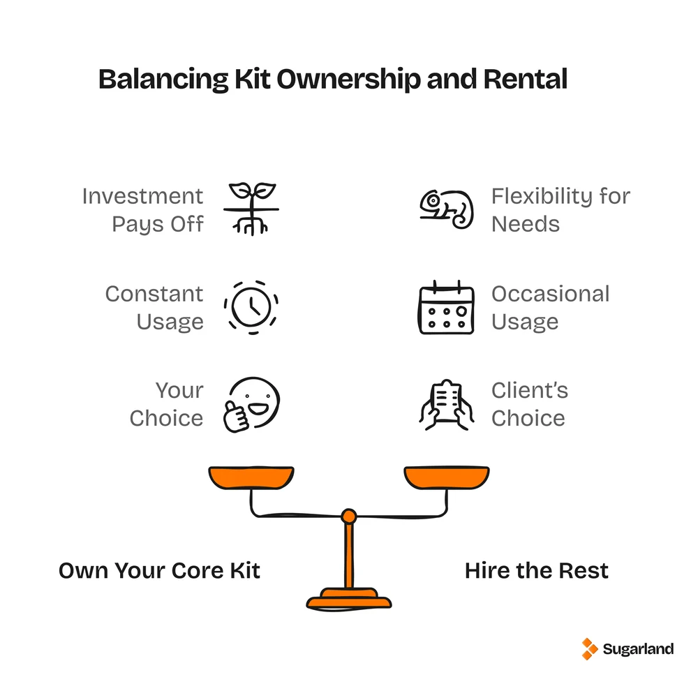 Balance scale weighing owning core camera kit against hiring the rest, comparing constant use with occasional use and who chooses the spec