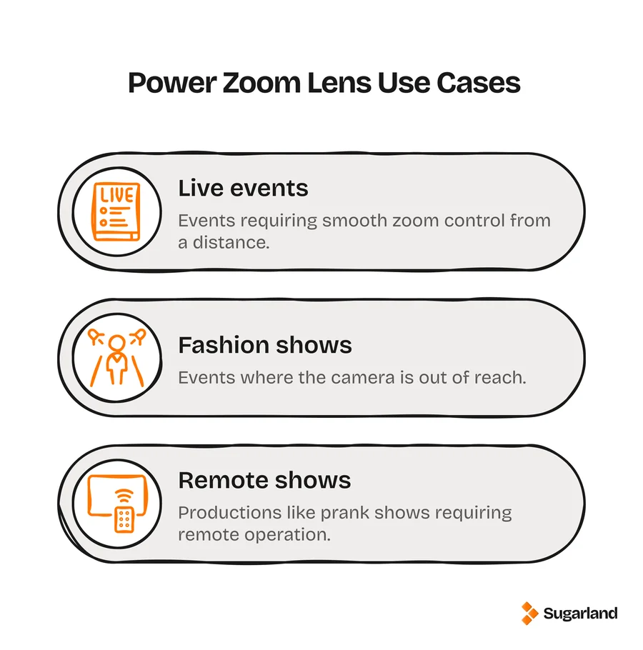 Infographic listing power zoom lens use cases: live events, fashion shows and remote shows