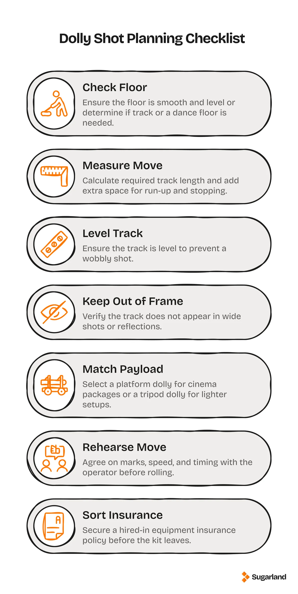Dolly shot planning checklist with 7 steps: check the floor, measure the move, level the track, keep it out of frame, match the payload, rehearse the move and sort your insurance