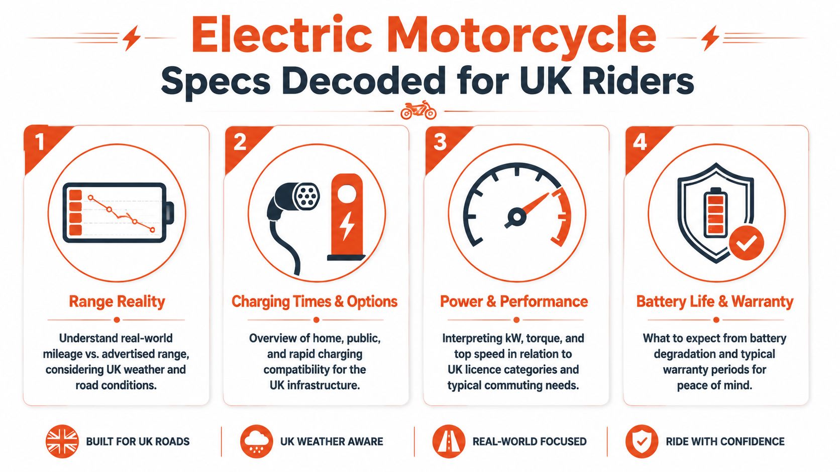 An infographic detailing essential electric motorcycle specifications and considerations for riders in the United Kingdom.