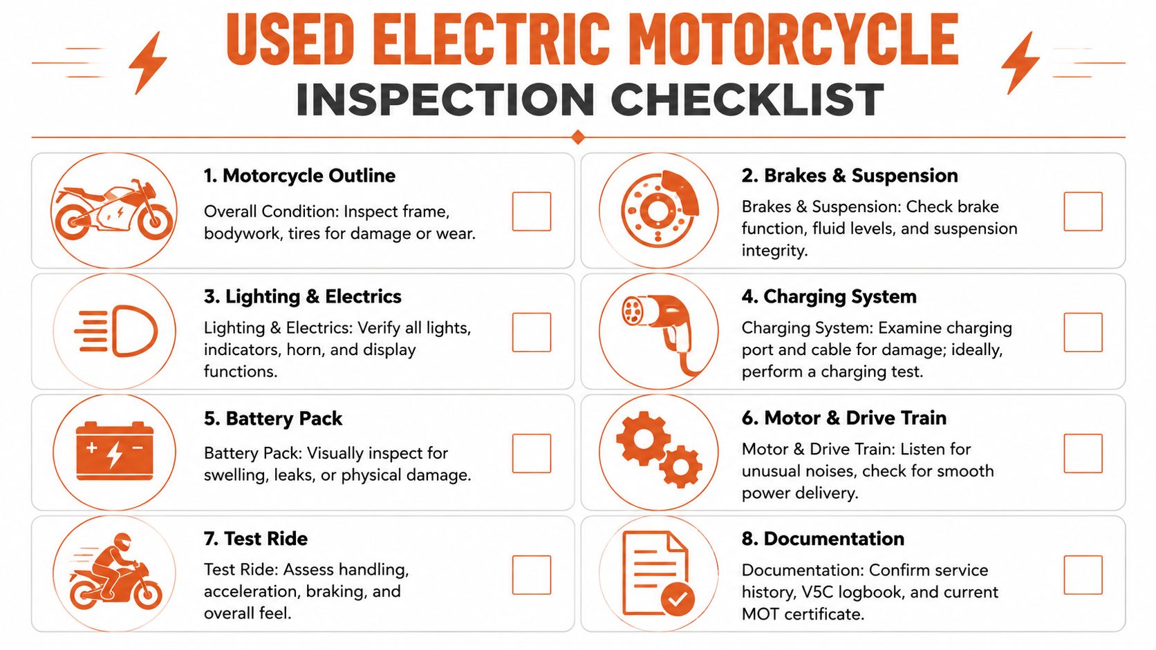 A used electric motorcycle inspection checklist infographic with eight essential points for buyers to verify.