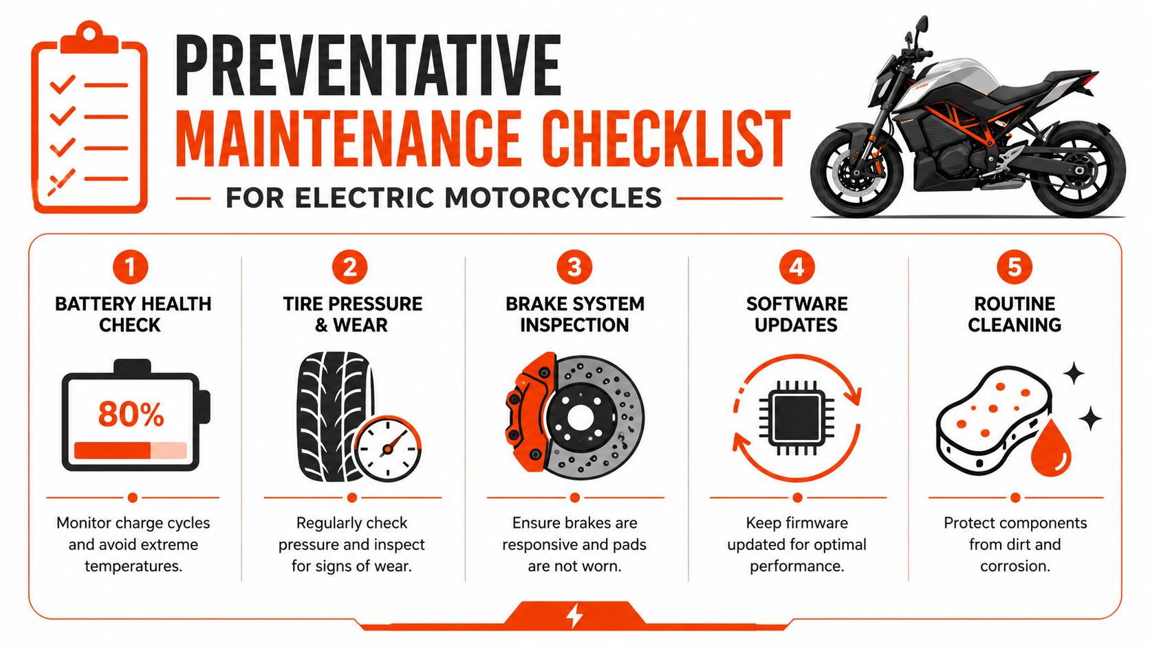 A preventative maintenance checklist infographic for electric motorcycles featuring five key steps for vehicle upkeep.