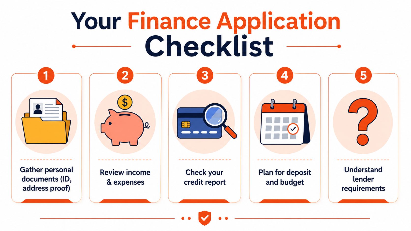 A five-step checklist illustrating the essential documentation and financial preparation needed for a loan application.