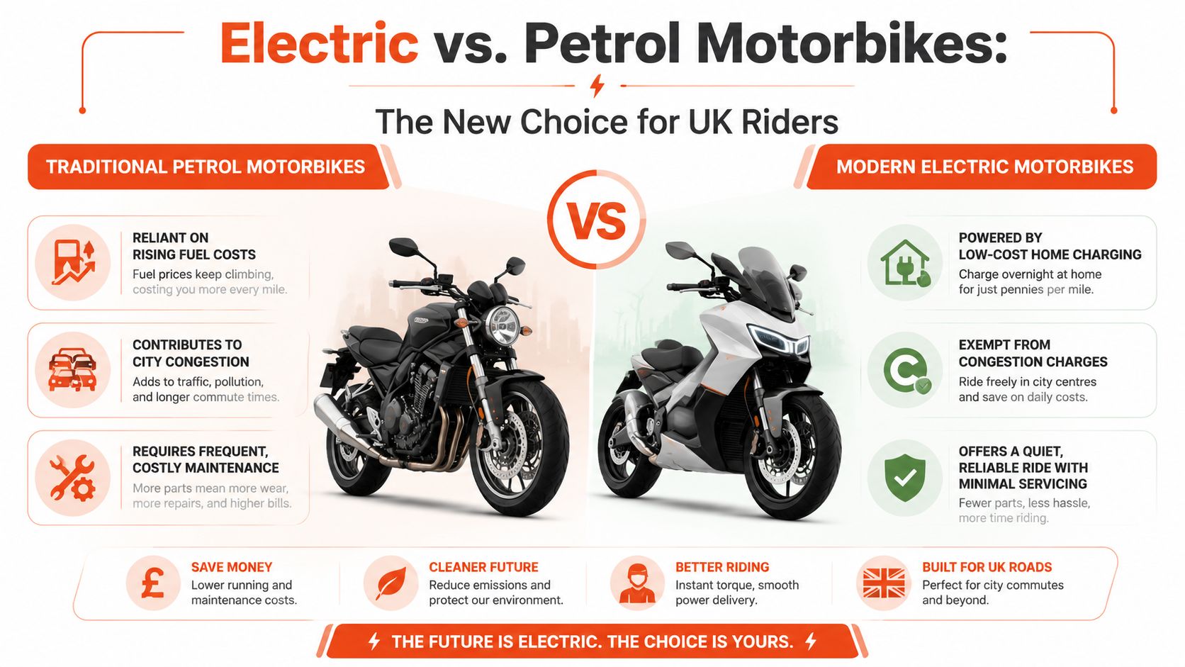 A comparison infographic between traditional petrol motorbikes and modern electric motorbikes for UK riders.