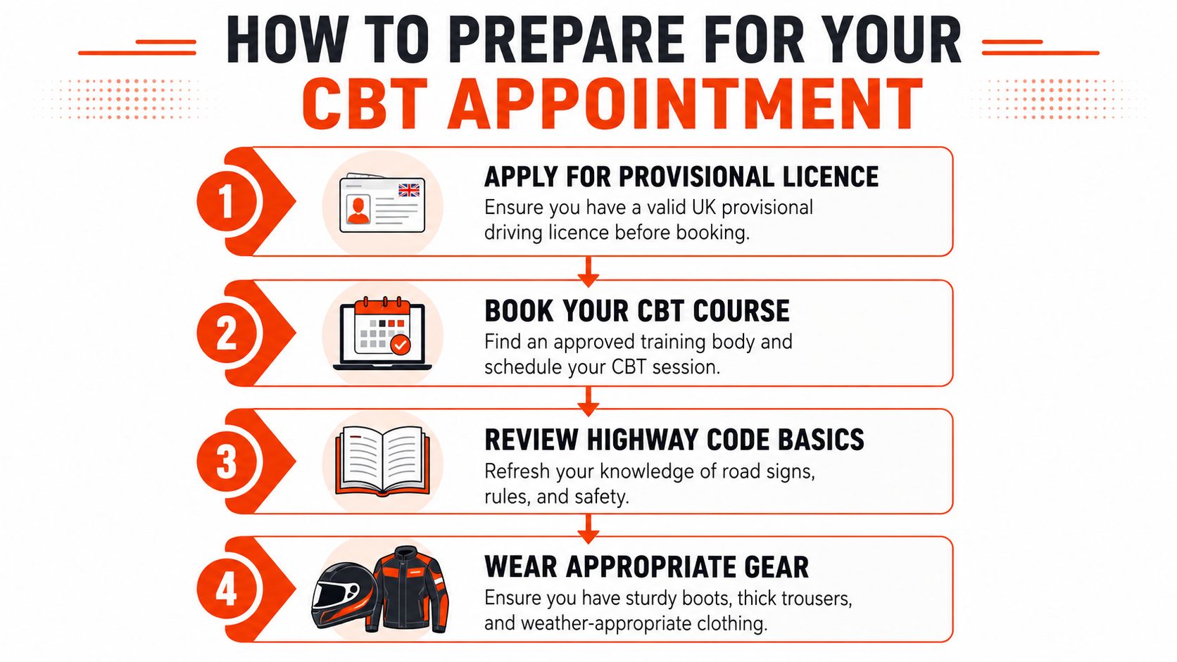 A four-step infographic guide on how to prepare for a motorcycle CBT training appointment in the UK.