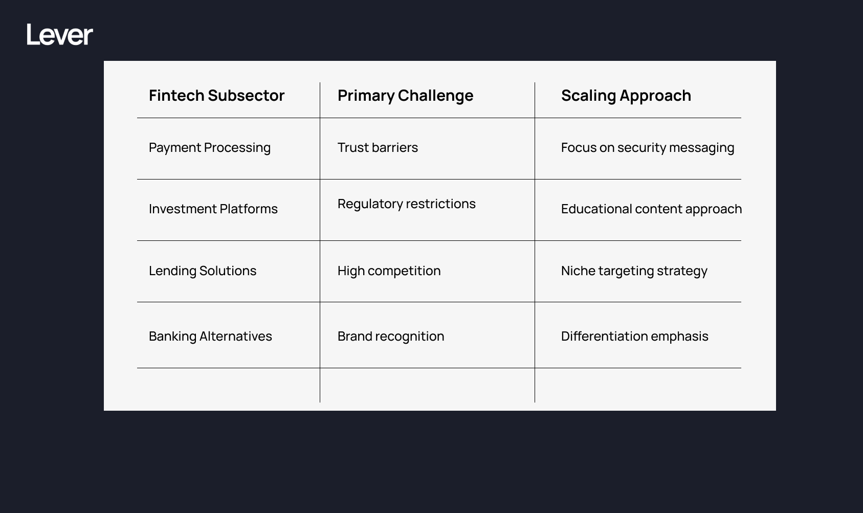 scaling fintech