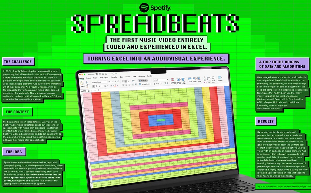 Spotify creative b2b marketing campaign