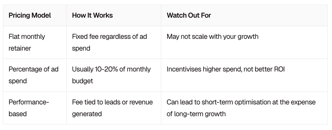 ppc pricing models