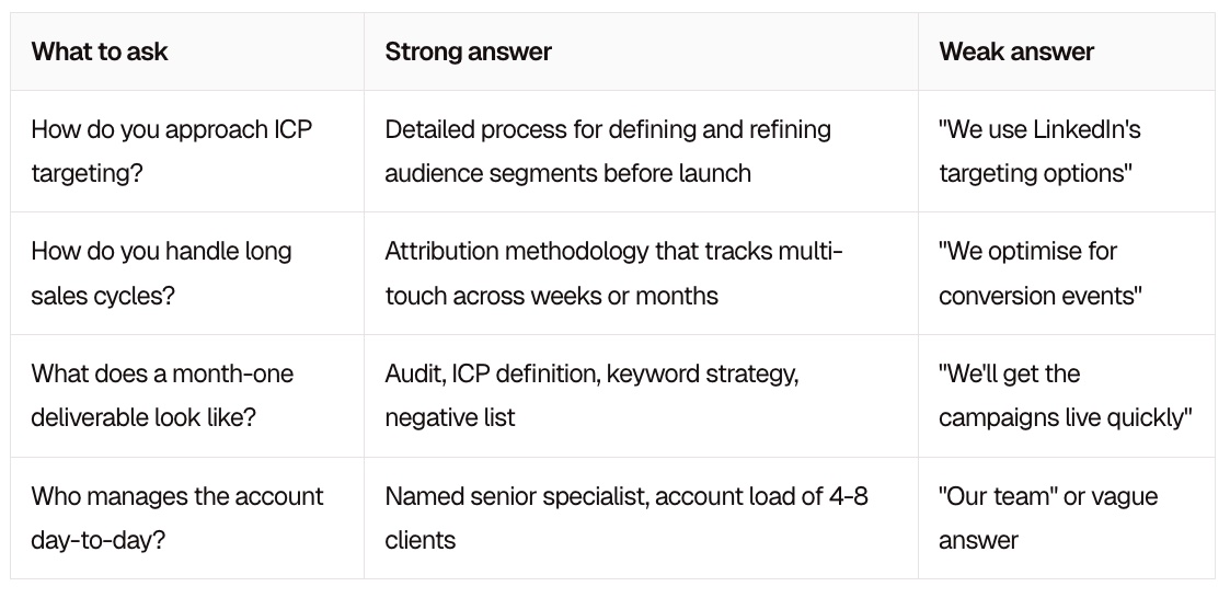 what a good ppc agency looks like