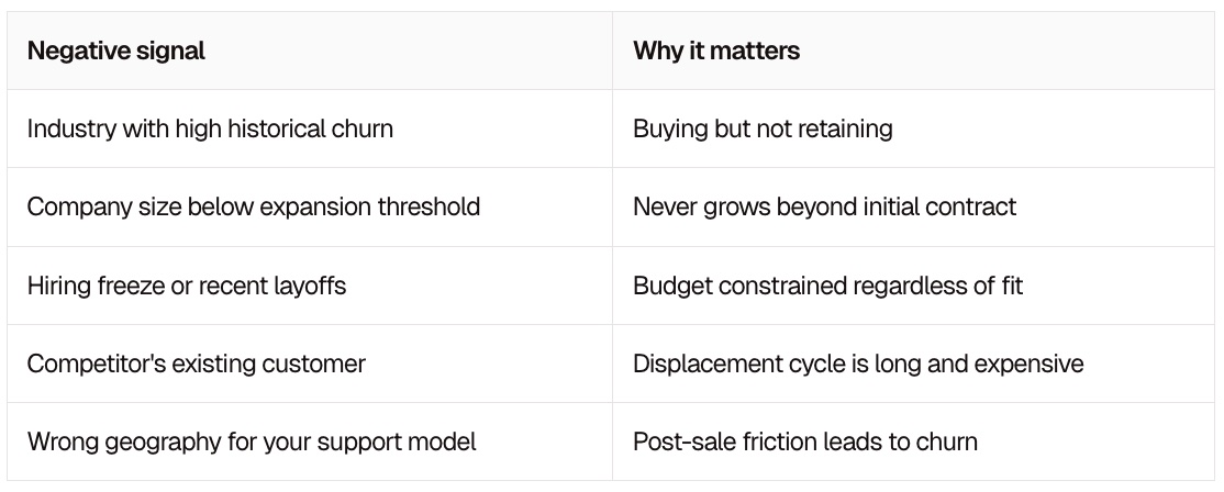 icp scoring negative indicators
