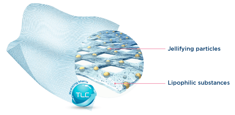 UrgoTul - A contact layer featuring the TLC Restoring Matrix