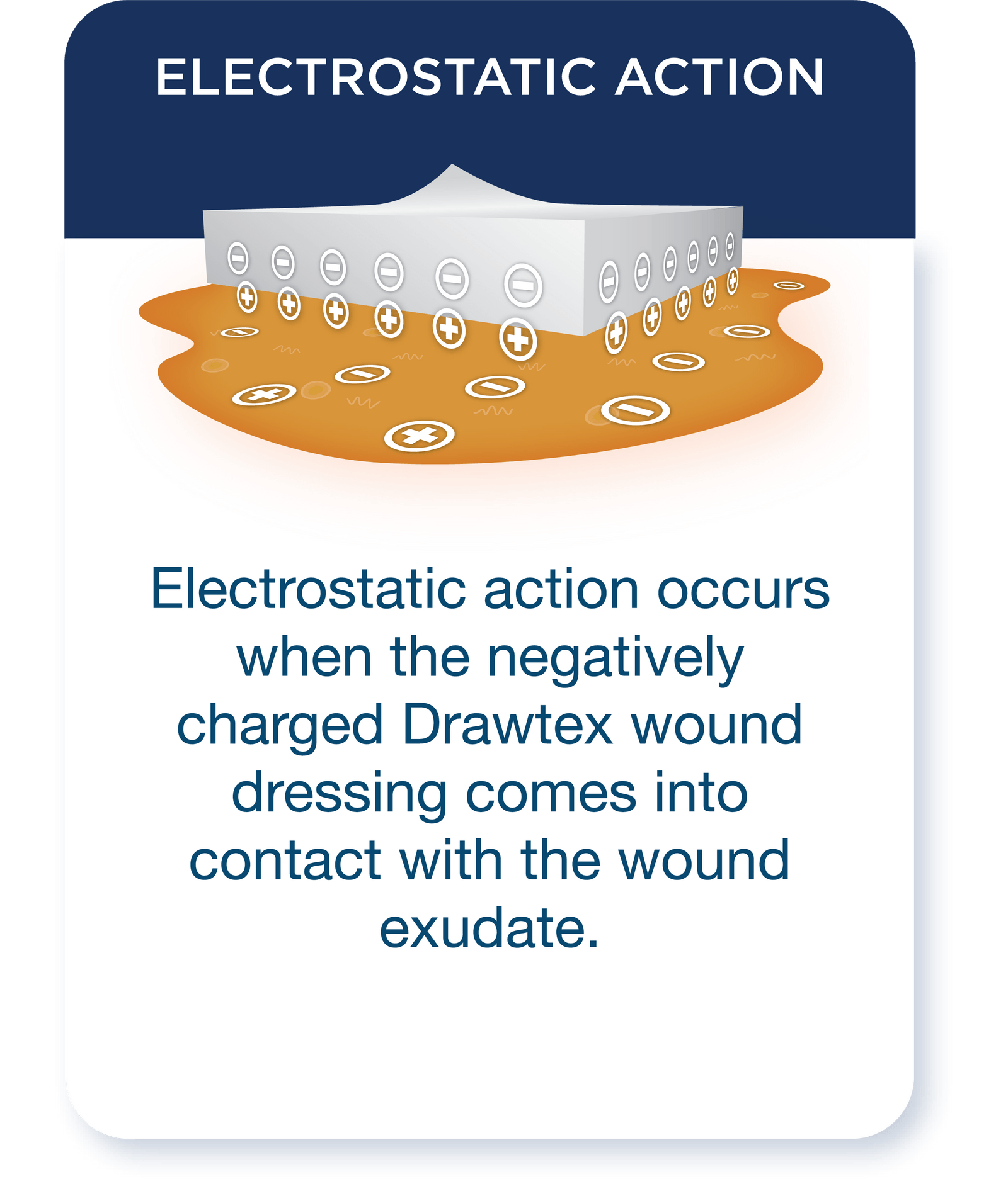 Drawtex Ressing Drawtex - Hydroconductive Wound Dressing with LevaFiber Technology