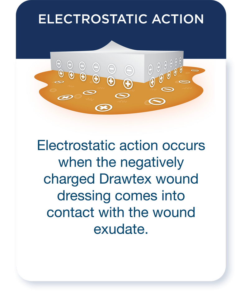 Drawtex Ressing Drawtex - Hydroconductive Wound Dressing with LevaFiber Technology