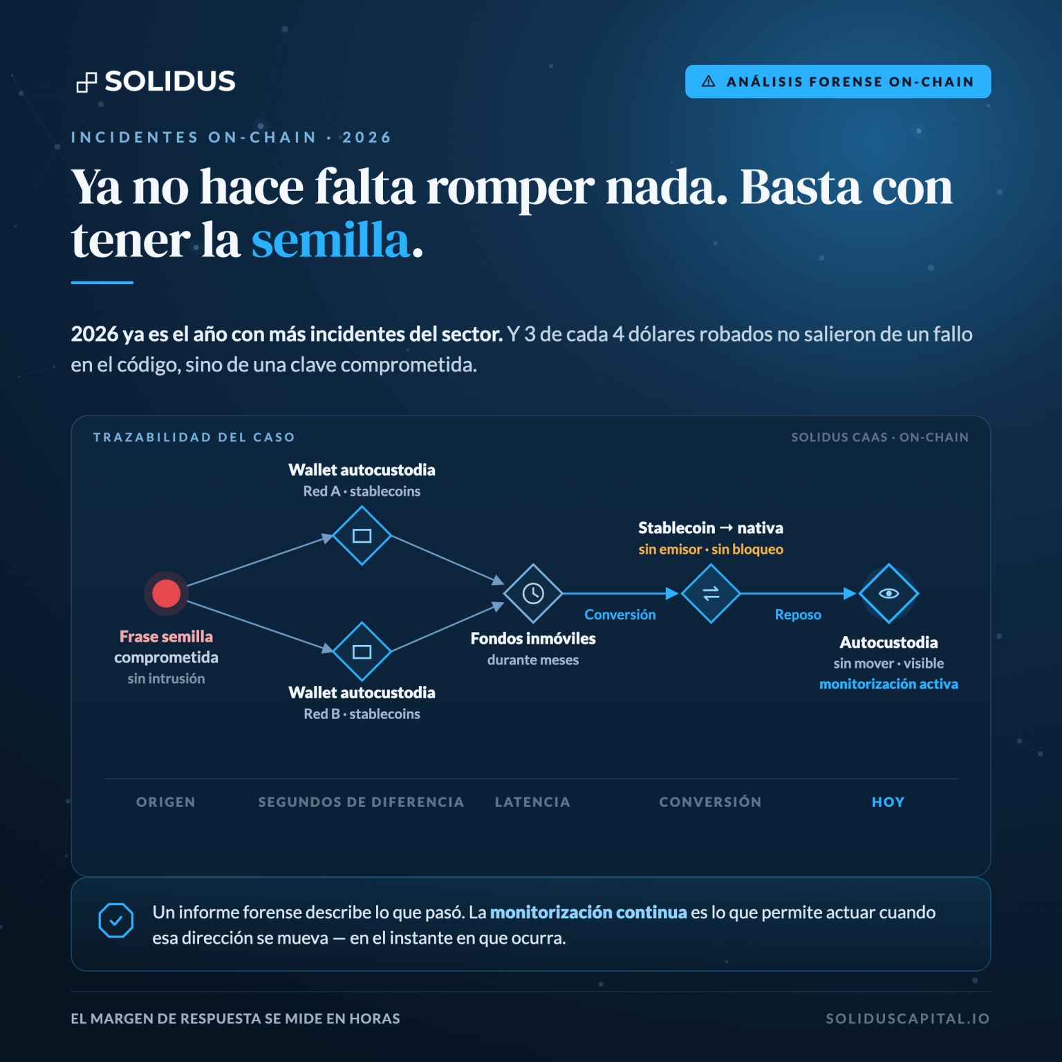 Ya no hace falta romper nada. Basta con tener la semilla.