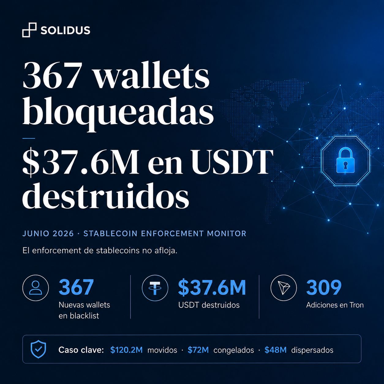 $120M hacia Monero antes de que llegara el freeze