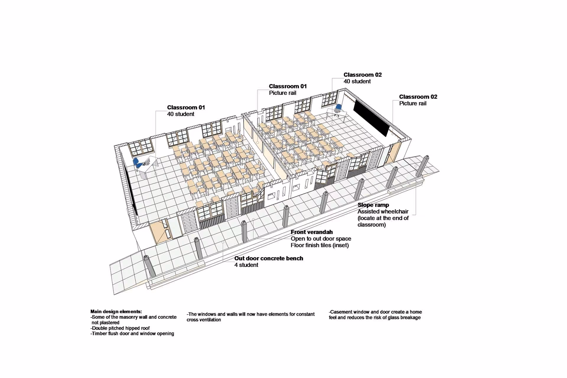 Govt Prototype School Classrooms