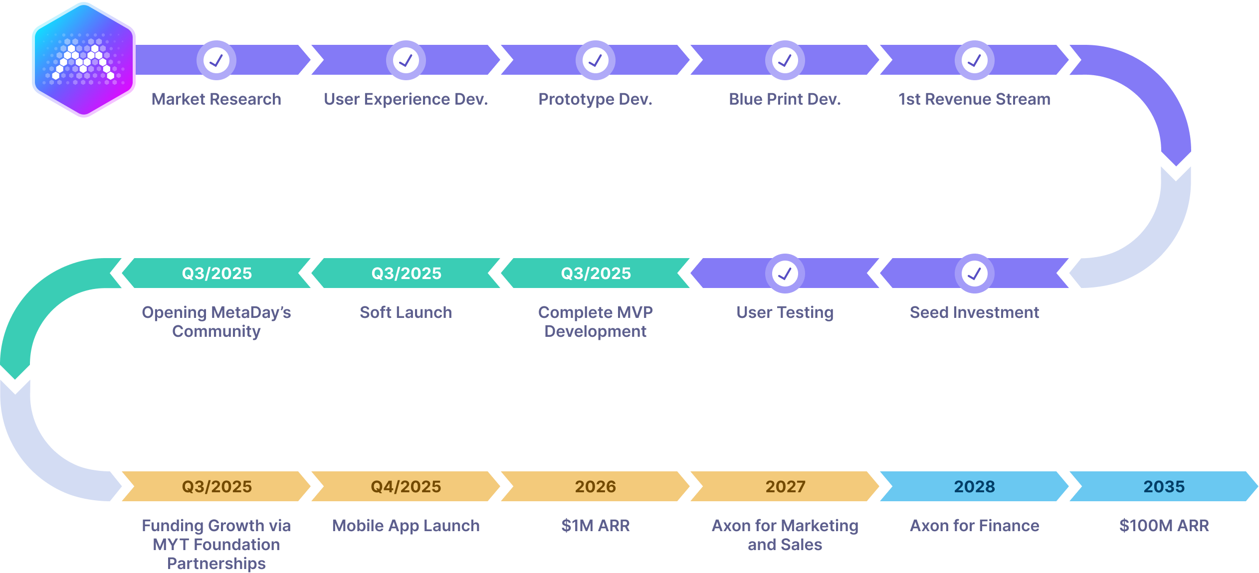 Roadmap