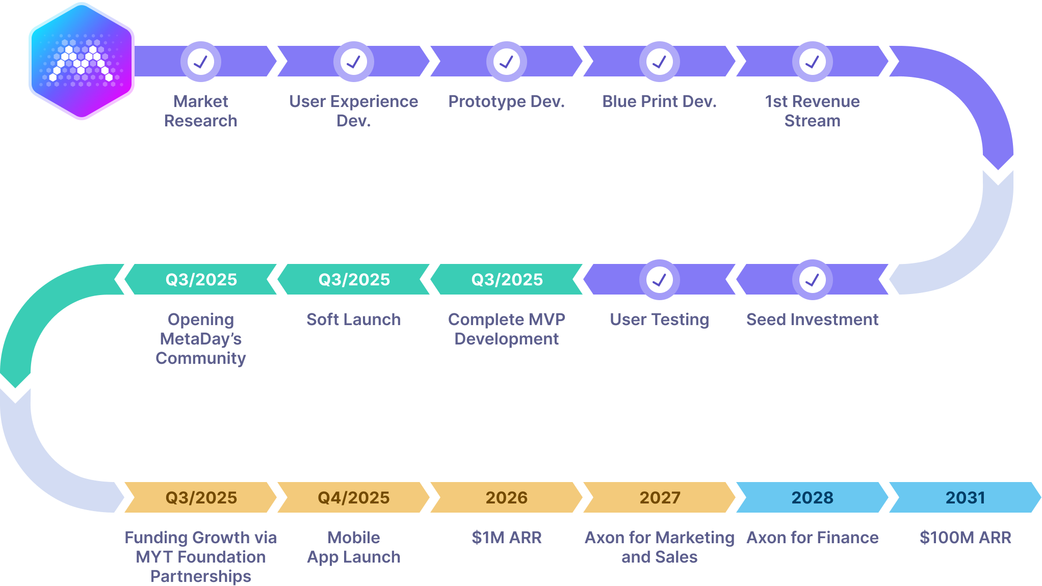 Roadmap
