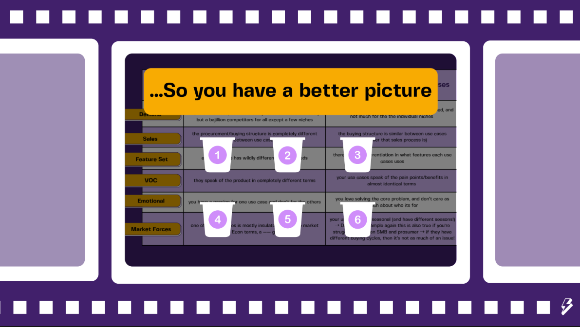 Choosing between target audiences playbook