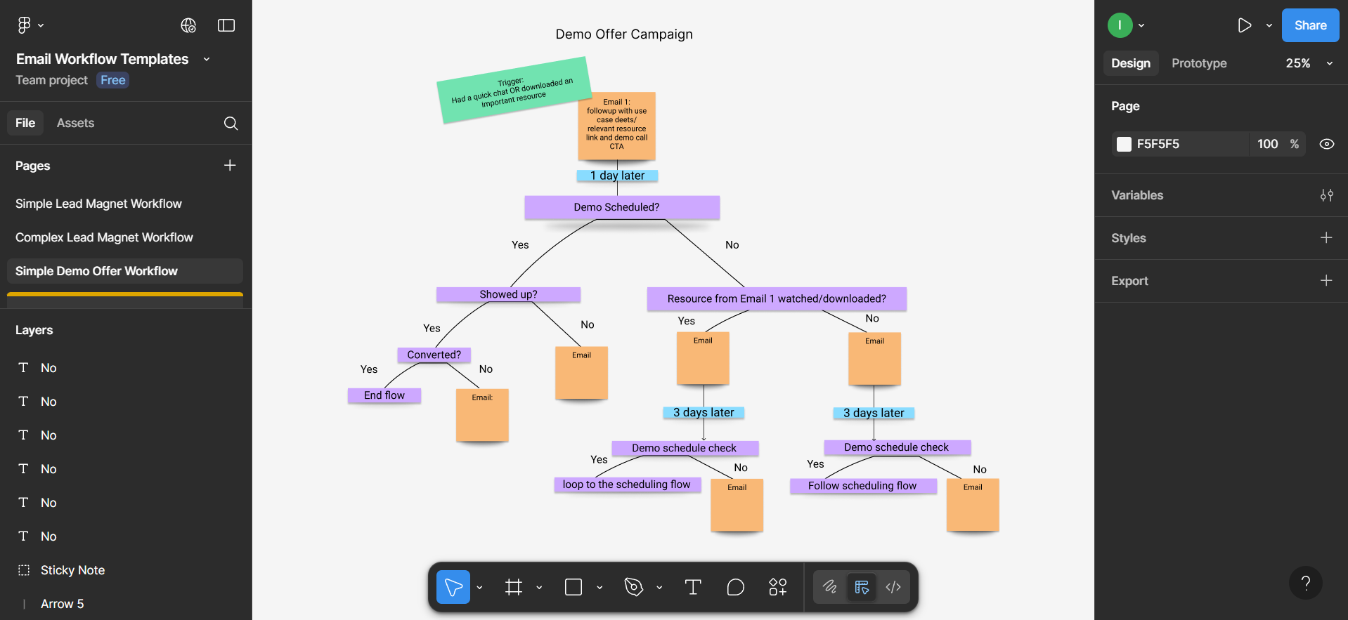 Lead Magnet Workflow (3 Types of Email Campaigns Templates)