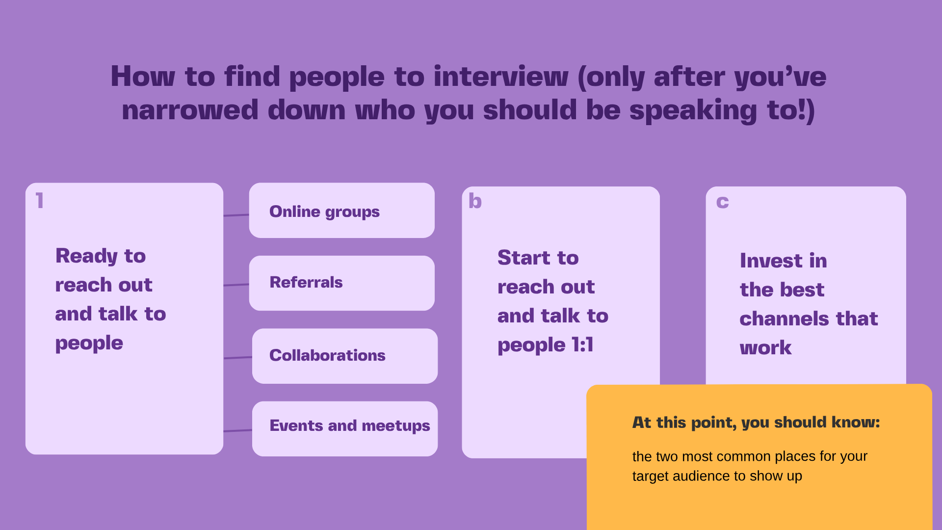 process explaining how to find people to interview, after narrowing down the target list to speak to