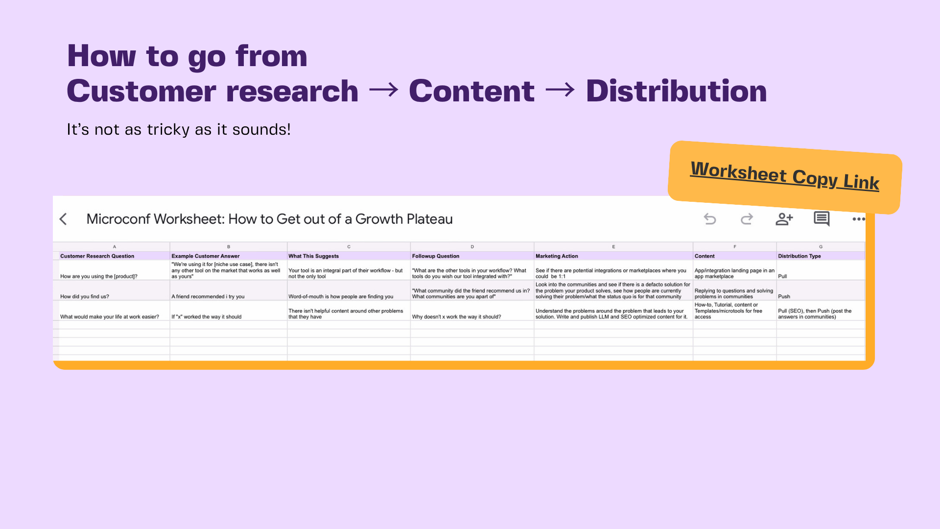 image thumbnail of worksheet to help users go from customer research to content to distribution