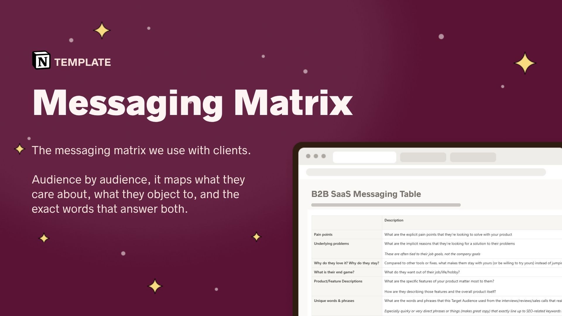B2B SaaS Messaging Matrix