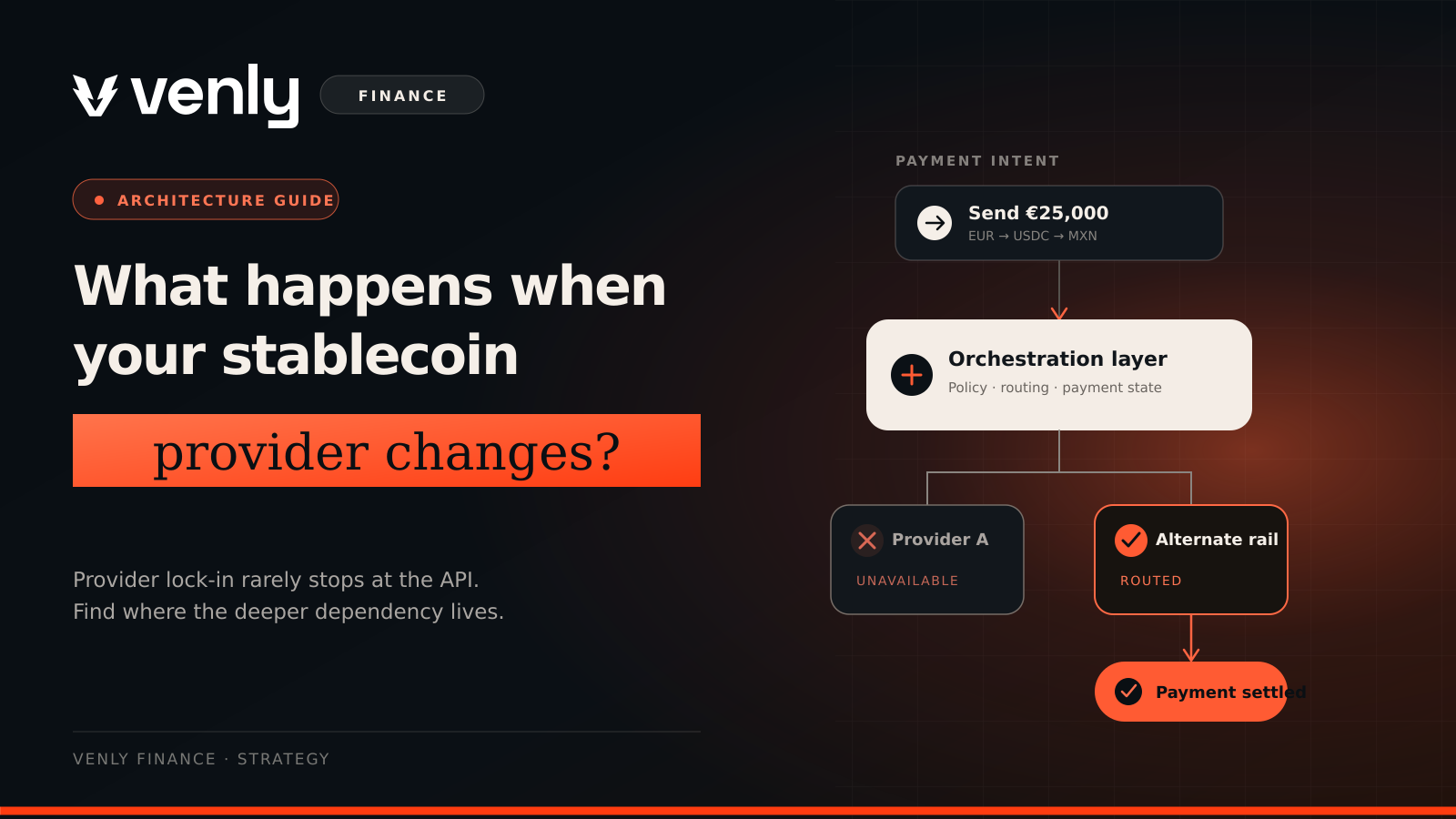 Payment orchestration reroutes a payment after a stablecoin provider becomes unavailable.