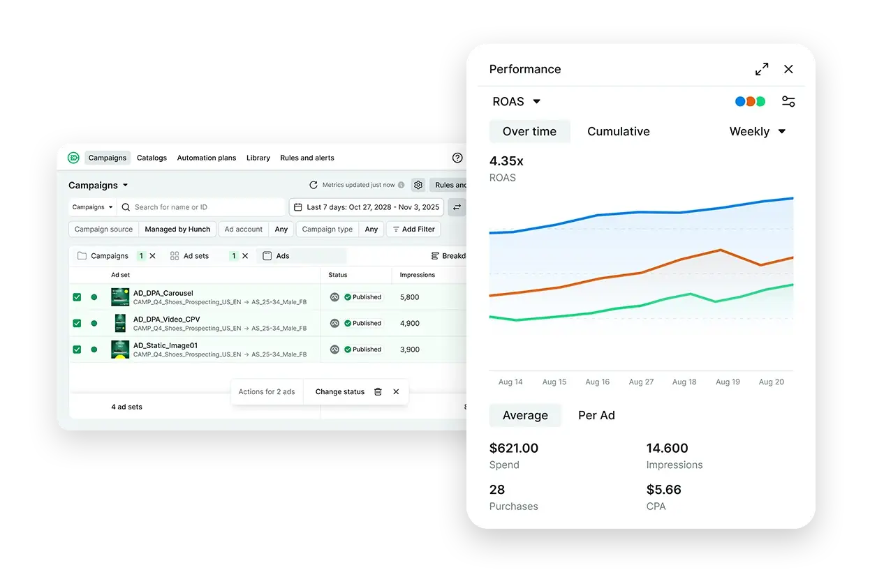 Campaign-level metrics