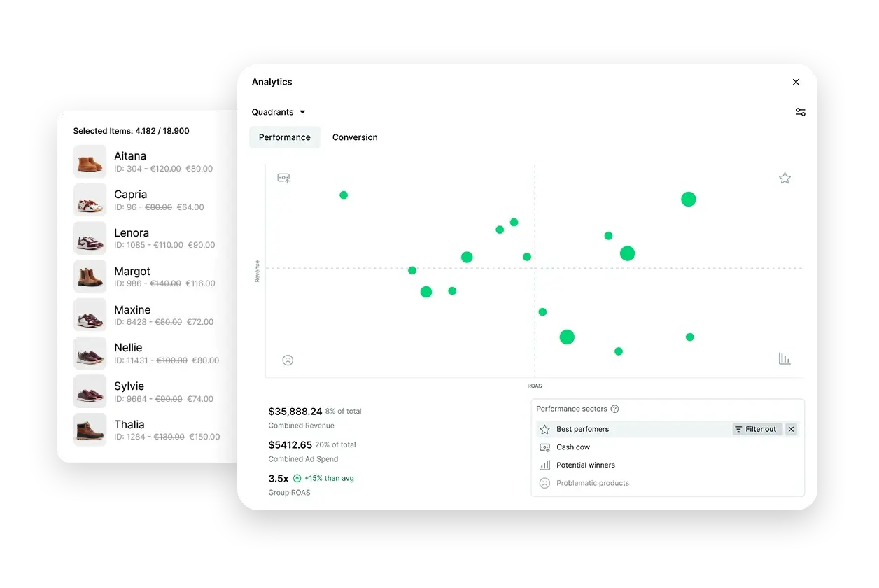 A dashboard that shows which SKUs are performing