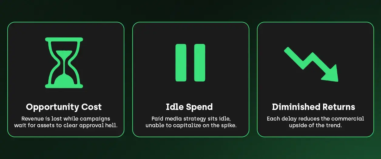 The revenue cost of missing hype window 