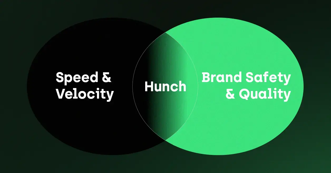 Hunch keeps brand safety and quality. 