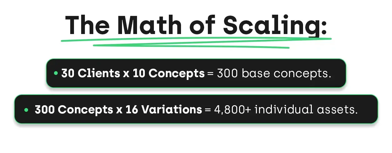 Why agencies can't scale