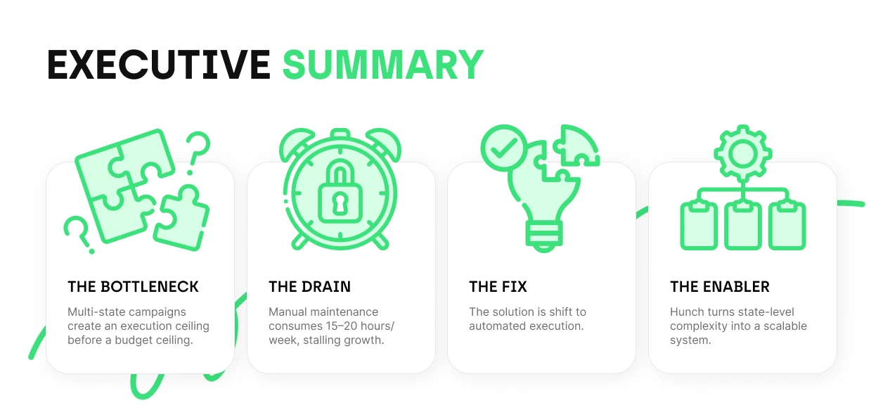 Executive summary of the process from the bottleneck to the enabler