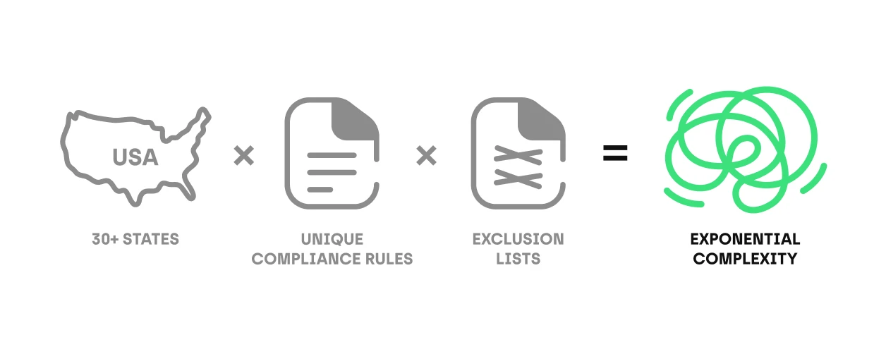 The complexity level of localization in States