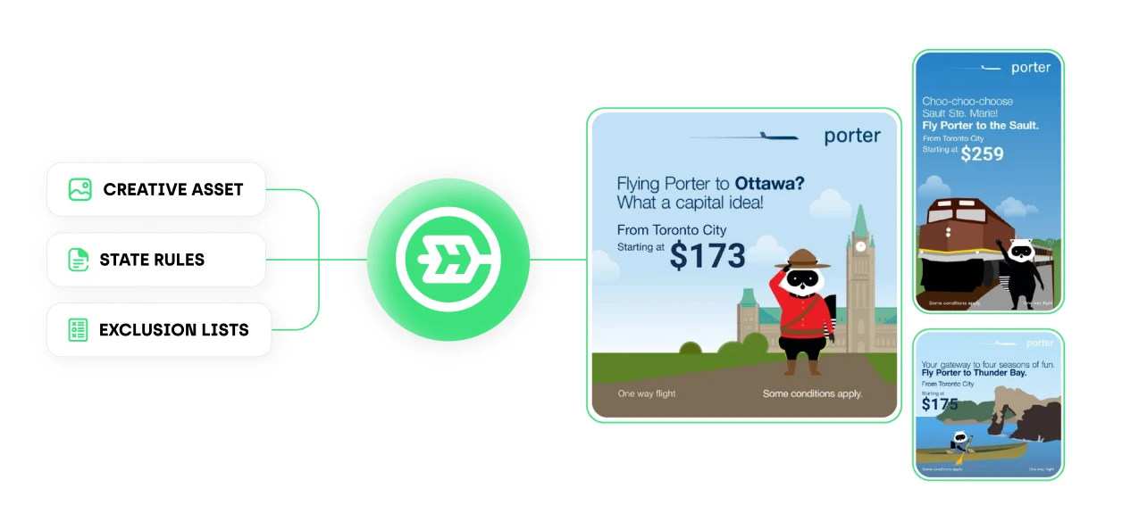 Template scaled in different placements