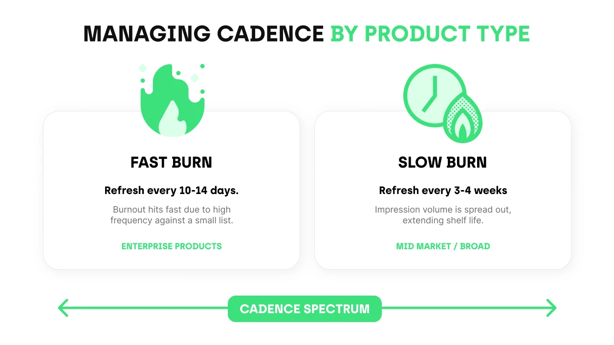 Managing cadence by product type