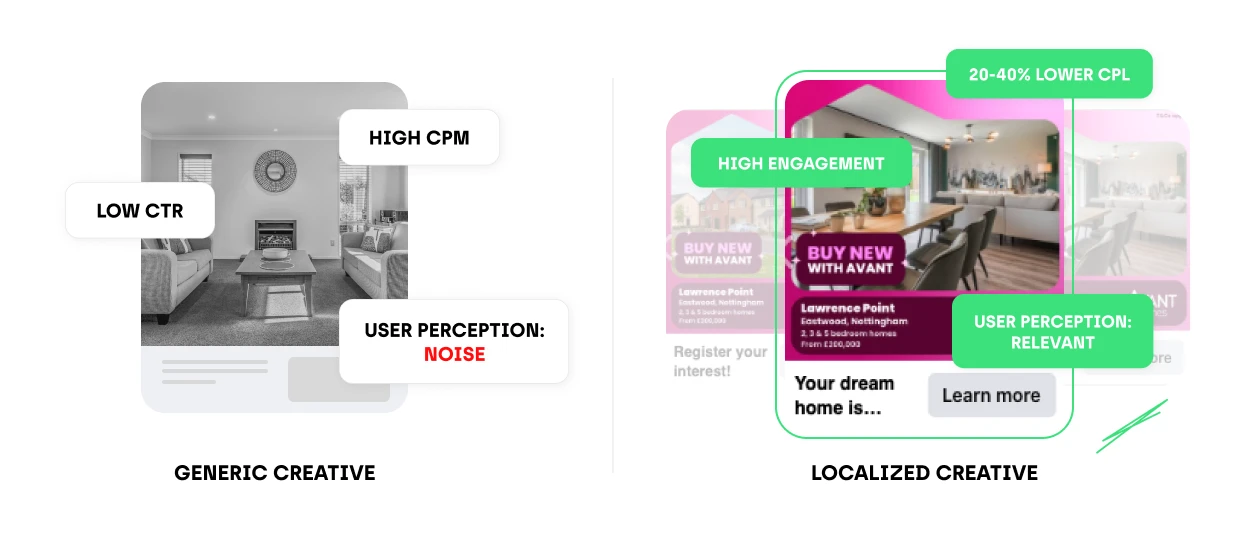 Difference between generic ad creative and localized one 