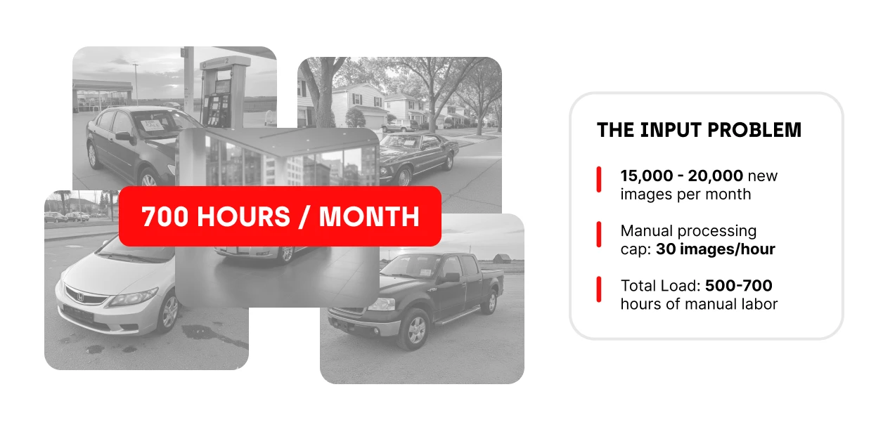 Hours of manual labor for asset production 