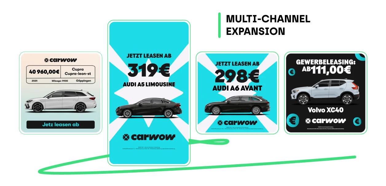 Scale ad creatives across placements with automation