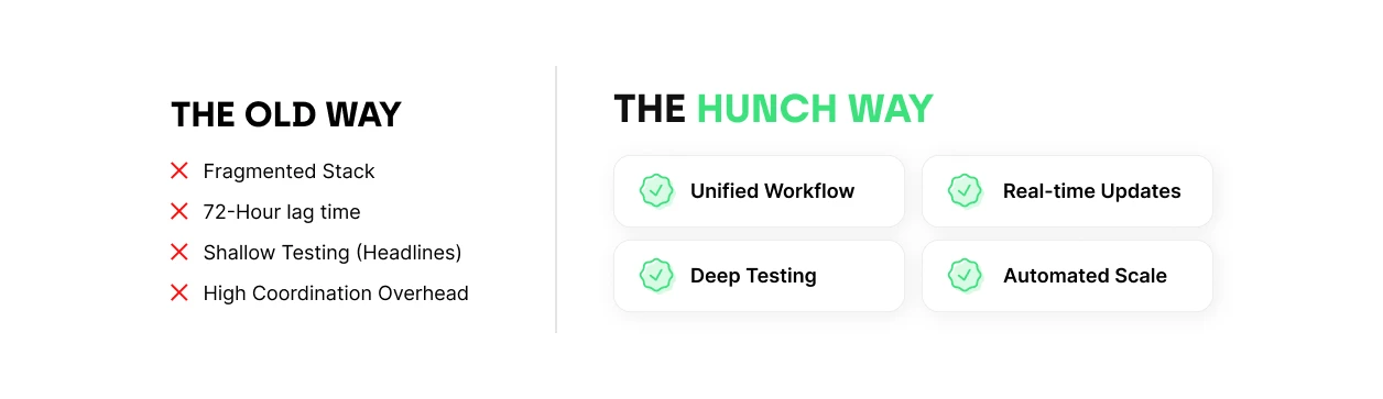 Comparison of the old way and the Hunch way