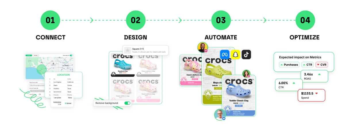 Hunch 4-step framework 
